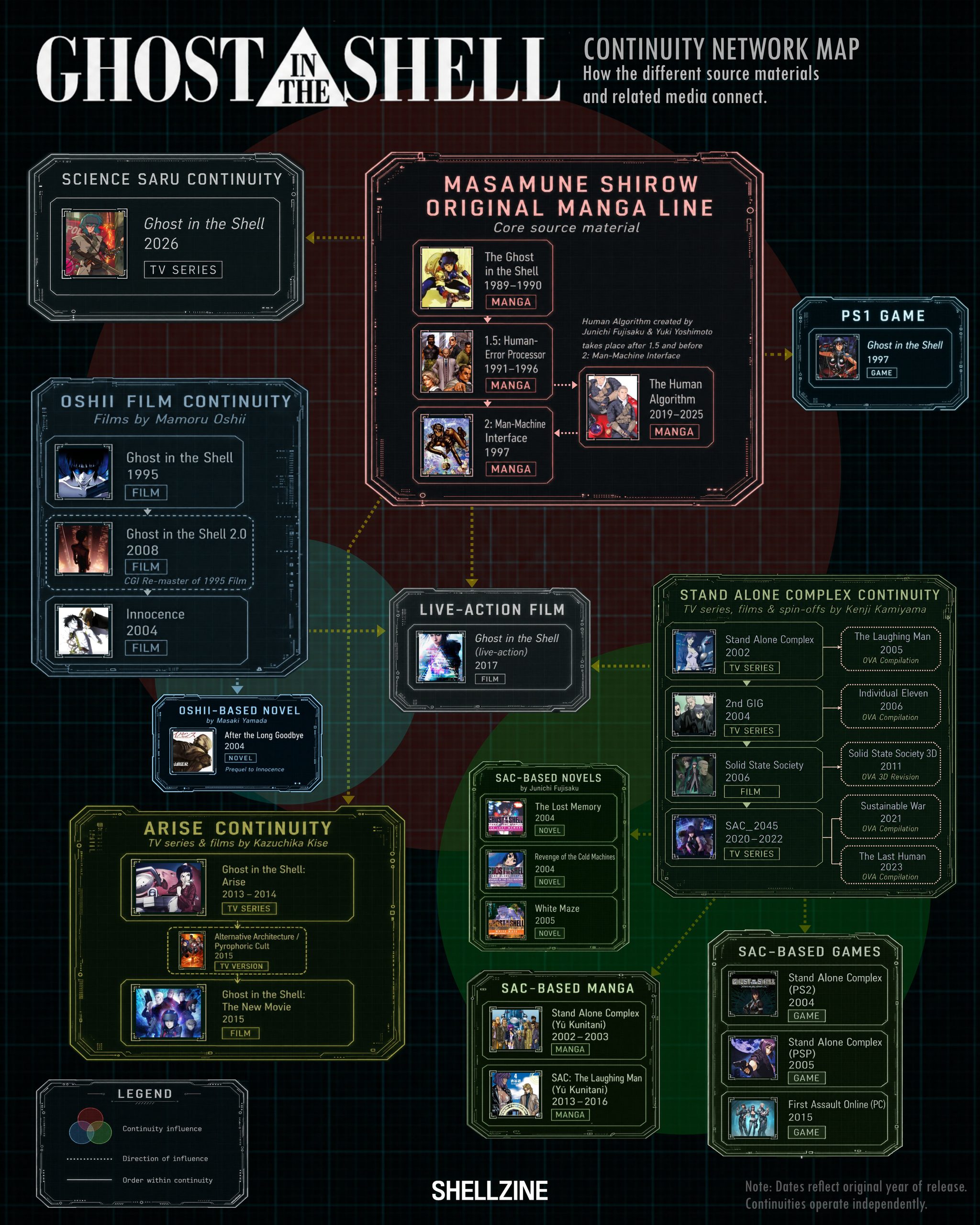 Ghost-in-the-Shell_continuity_network_maps-scaled.jpg